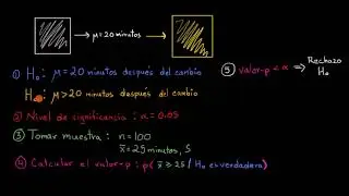 P-Values and Significance Tests | Khan Academy