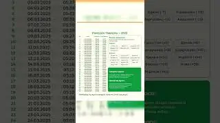 Ramazon taqvimi 2025