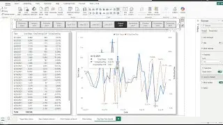 Power BI Desktop | Previous Day | Time -Intelligence | Day Over Day Growth as % | Table & Line Chart