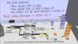 Doherty power amplifier (DPA)