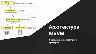 Android - Архітектура MVVM (Model-View-ViewModel)