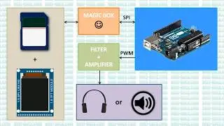 How to play a video on Arduino Uno (1/6) - Introduction