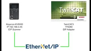 Beckhoff.TwinCAT3 TF6280 as Ethernet/IP Adapter and Communicate with Keyence KV8000 Scanner.EN