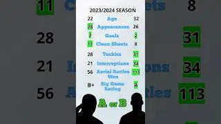 Who are you taking? #football #quiz #premierleague #gambling