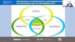 14/11/2022 Le linee guida del MIMS sul progetto di fattibilità tecnica ed economica Ing. A. Ferrante