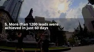 Real-Estate Company's Growth Story [Digital Marketing Case Study by Digimmerce]