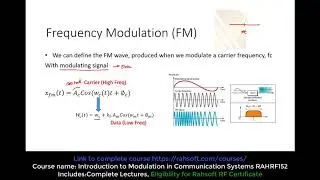 Frequency Modulation FM tutorial in Digital and Analog Modulation tutorial Basics