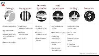 Field Development Planning   FDP Strategy - 1
