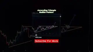 Ascending Triangle Bullish Pattern Binary Option Trading Strategy #binaryoptions