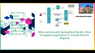 Micro service with Spring Boot Ep 06-: How to register application in  Eureka Service Registry