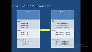 42 Nested ForEach in ADF pass parameters from Master to child pipeline