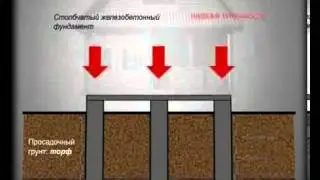 фундамент своими руками для дома