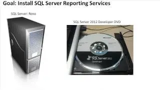 Beginning SSRS Joes 2 Pros Meet SSSRS