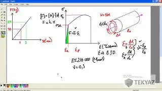 Solidworks İle Analiz Sonuçlarını Yorumlama