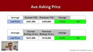 June 2024 Real Estate Market Update