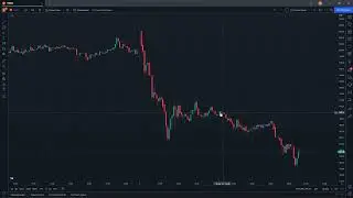 Как просто торговать на одном мониторе используя торговый терминал и трейдингвью Traidingview 2