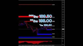 แนวโน้มสกุลเงินคู่ GBPJPY วันนี้ 13/9/2024 #innolife #GBPJPY #forex