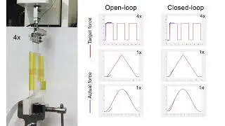 The accuracy control of Electrostatic adhesion braking force