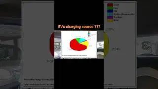 How are you charging your EV? 