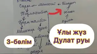 ҰЛЫ ЖҮЗ ДУЛАТ РУЫ ШЕЖІРЕСІ✅ТОЛЫҚ 