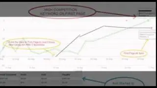 high pr backlinks