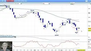 AEX 22 november 2018