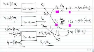 First order RC response to a sinusoidal input-via the complex exponential