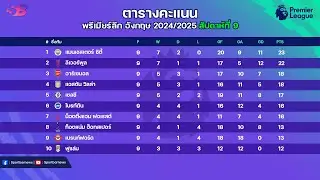 สรุป ผลบอลเมื่อคืน|ตารางคะแนนพรีเมียร์ล่าสุด|ดาวซัลโว|จอมแอสซิสต์ พรีเมียร์ลีกนัดที่9 | 28-10-67