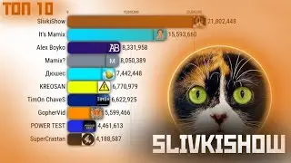 ТОП 10 ЭКСПЕРИМЕНТАТОРОВ СНГ ПО ПОДПИСЧИКАМ 2025-2030