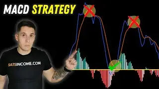 Master MACD in 15 Minutes