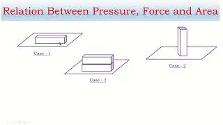 Pressure