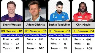 IPL Most Valuable Player of All Seasons | Indian Premier League
