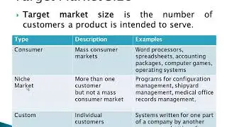 CS603 (week 5) Context of Software