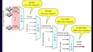 Data Link Layer Function-Flow Controls and Error Controls