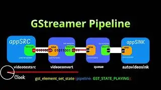 INTRO: 5 key concepts to know for understanding how the GStreamer pipeline works.