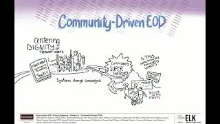 Visual Notes - Community-Driven ETOD (Equitable Transit-Oriented Development)