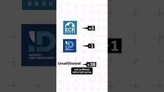 The results are in! EU elections
