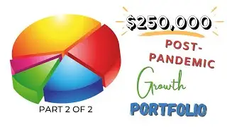 GROWTH STOCK Portfolio for the Post-Pandemic era [2 of 2] | $AMZN $LVGO $FSLY $DDOG $SQ $SPOT $WORK