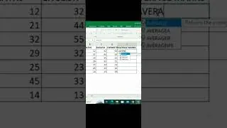 HOW TO FIND AVERAGE USING FUNCTION IN EXCEL #excel #exceltips #exceltutorial #exceltricks #shorts