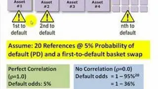 FRM: Basket credit default swap (CDS)