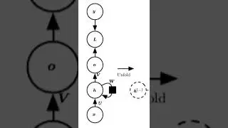 5 methods to convert language to vectors (part 2)