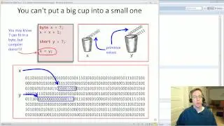 Objects, primitives, and references