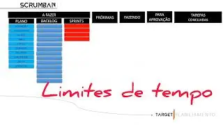 Metodologia Ágil Scrumban