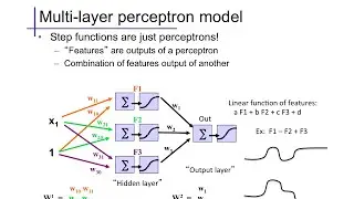 Neural Networks (1): Basics
