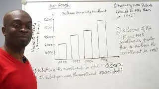 Bar Graph:  Readings and Understandings
