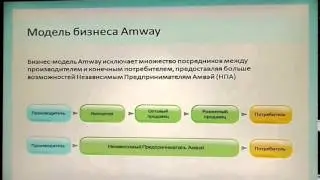 Маркетинг план Amway  Россия  короткий М Файвушкин