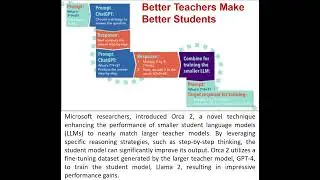 Now Chat GPT 4 Train Teaching LLM | Microsoft