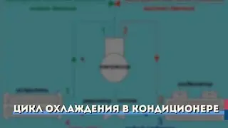 Цикл охлаждения в кондиционере