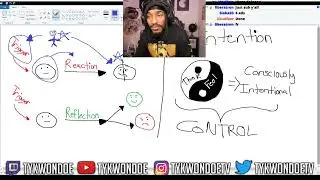How To Master & Control Your Emotions, Connect W/ Your Inner Self, Awareness, Emotional Intelligence