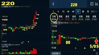 2025/05/19 端午包粽2 + GWA操作教學
